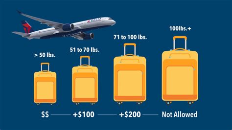 delta baggage allowance domestic.